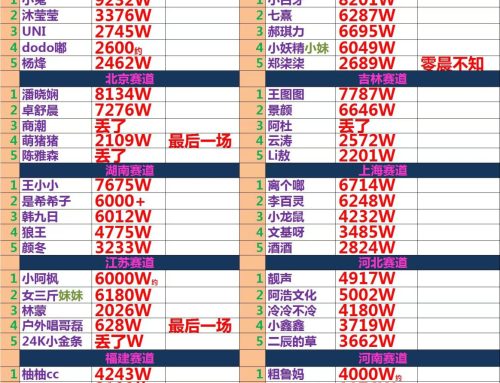 2023抖音直播年度嘉年华已落下帷幕，共产生44个冠军！