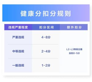 抖音健康分扣分规则-sw-card.com